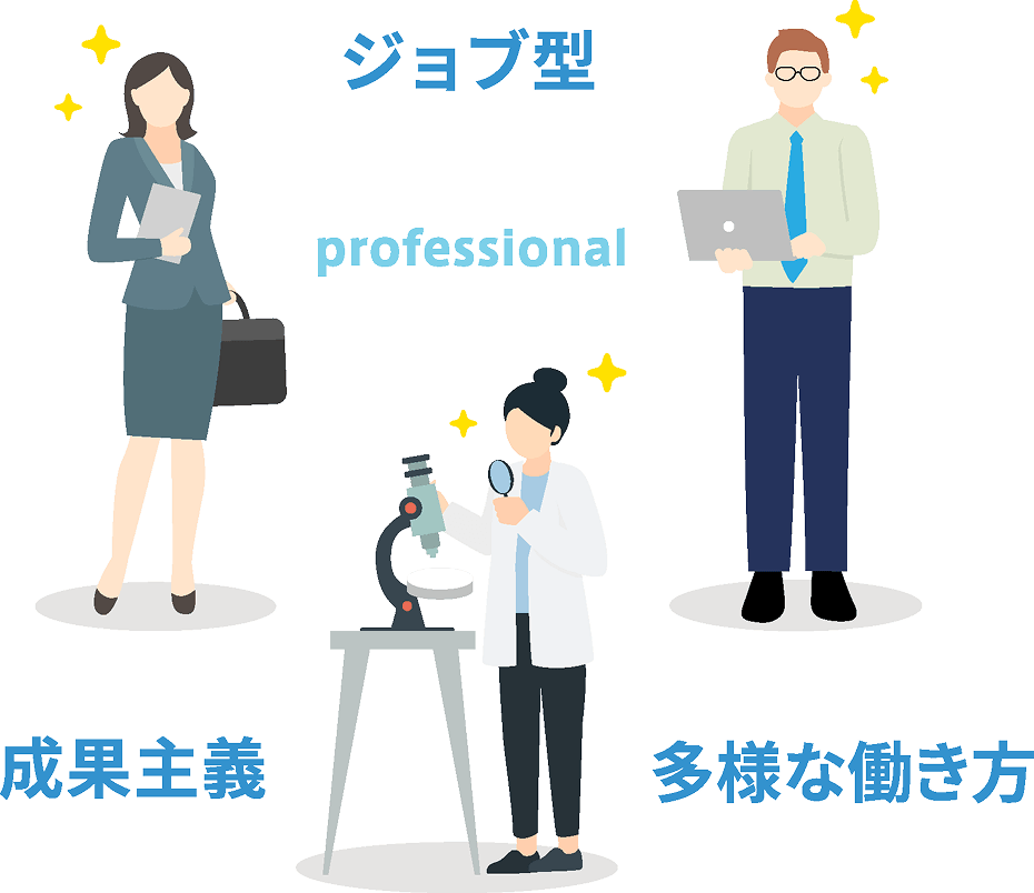 「Pay for Performance」その真意は、プロフェッショナルへの敬意。
